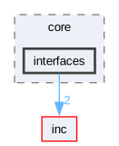 src/core/interfaces