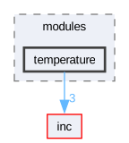 src/modules/temperature