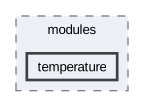 inc/fsi/modules/temperature