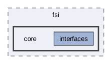 inc/fsi/core