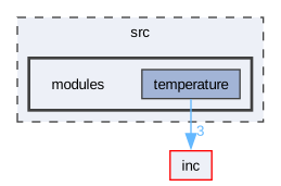 src/modules
