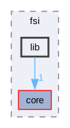 inc/fsi/lib